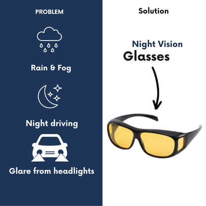 Norokos | Night Vision Glasses