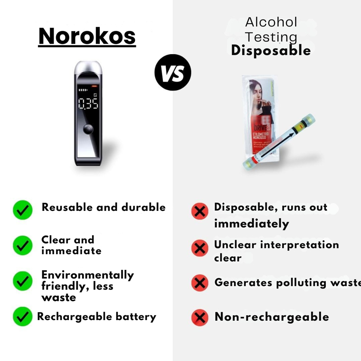 Norokos™ S80 Portable