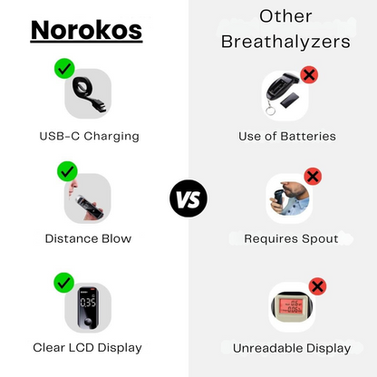 Norokos™ S80 Portable